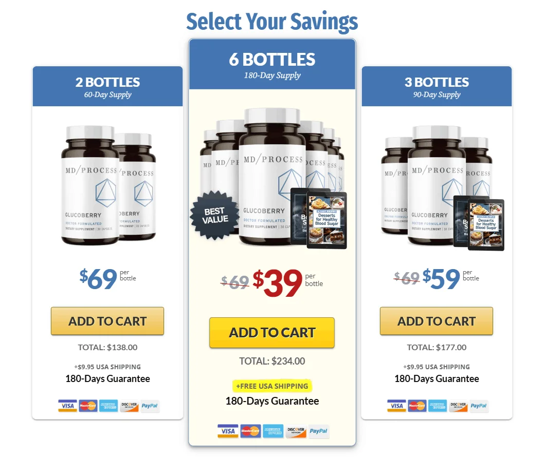 GlucoBerry price packages 1 3 and 6 bottles